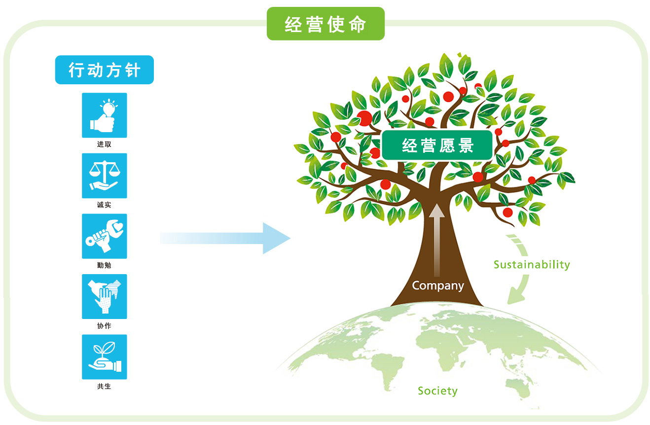 the_dic_way_01_cn.jpg the_dic_way_01_cn.jpg
